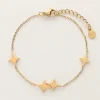 Minimalistische Armband Met Polestars
